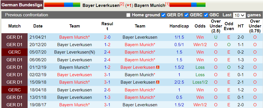 Nhận định, soi kèo Leverkusen vs Bayern Munich, 20h30 ngày 17/10 - Ảnh 3