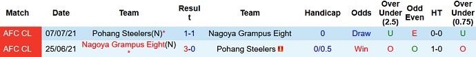 Nhận định, soi kèo Pohang Steelers vs Nagoya Grampus, 12h00 ngày 17/10 - Ảnh 3