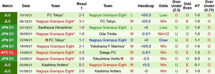 Nhận định, soi kèo Pohang Steelers vs Nagoya Grampus, 12h00 ngày 17/10 - Ảnh 4