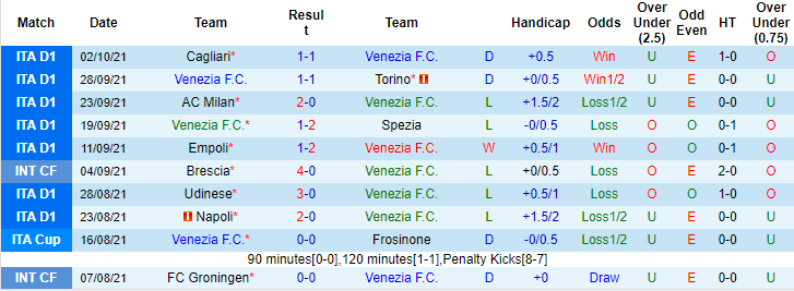 Nhận định, soi kèo Venezia vs Fiorentina, 1h45 ngày 19/10 - Ảnh 1