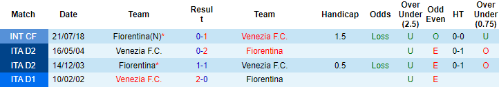 Nhận định, soi kèo Venezia vs Fiorentina, 1h45 ngày 19/10 - Ảnh 3