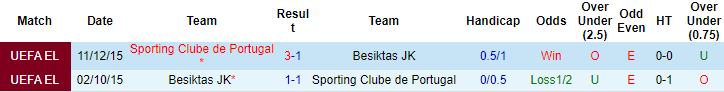 Nhận định, soi kèo Besiktas vs Sporting Lisbon, 23h45 ngày 19/10 - Ảnh 3