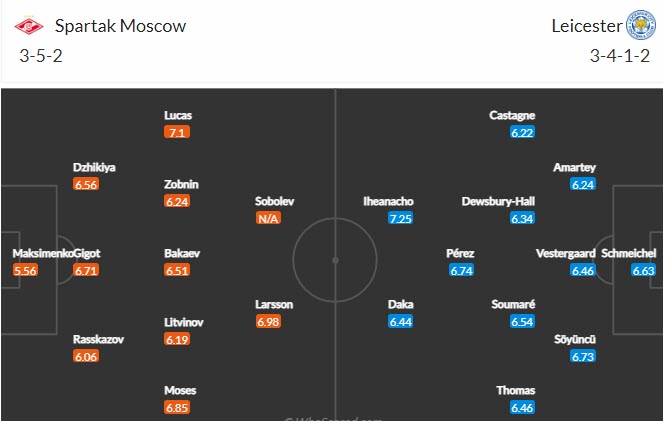Soi bảng dự đoán tỷ số chính xác Spartak vs Leicester, 21h30 ngày 20/10 - Ảnh 4