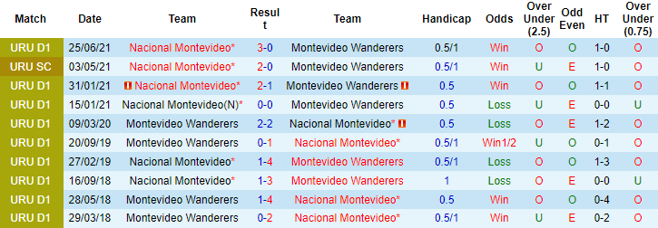Nhận định, soi kèo Mvo Wanderers vs Nacional, 6h30 ngày 22/10 - Ảnh 3