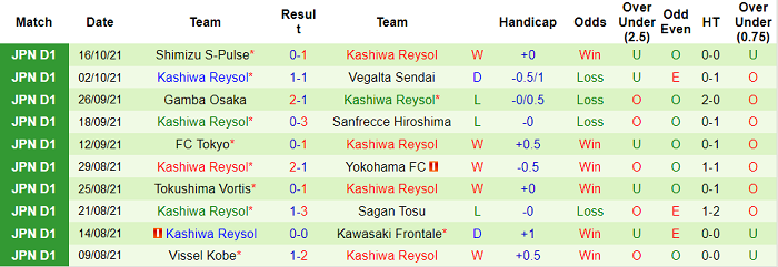 Nhận định, soi kèo Urawa Red Diamonds vs Kashiwa Reysol, 17h ngày 22/10 - Ảnh 2