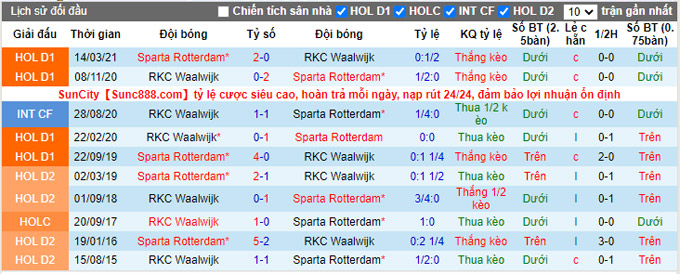 Nhận định, soi kèo Waalwijk vs Sparta Rotterdam, 2h00 ngày 24/10 - Ảnh 3