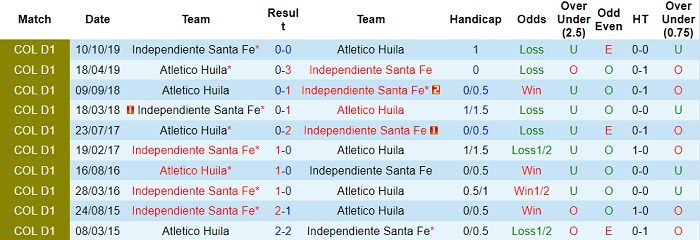 Nhận định, soi kèo Atletico Huila vs Ind. Santa Fe, 8h10 ngày 25/10 - Ảnh 3