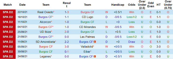 Nhận định, soi kèo Burgos vs Huesca, 23h15 ngày 24/10 - Ảnh 1