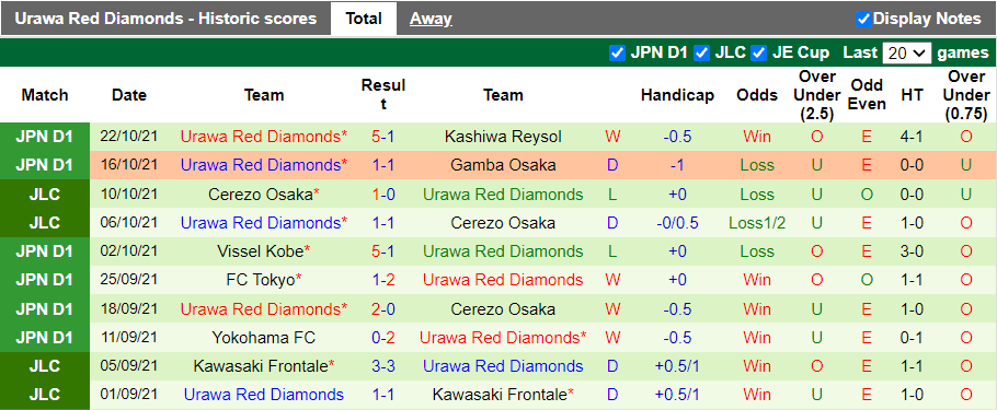 Nhận định, soi kèo Gamba Osaka vs Urawa Reds, 16h30 ngày 27/10 - Ảnh 2