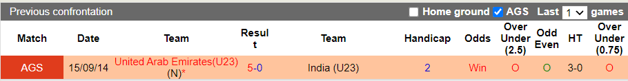 Nhận định, soi kèo U23 Ấn Độ vs U23 UAE, 23h30 ngày 27/10 - Ảnh 3