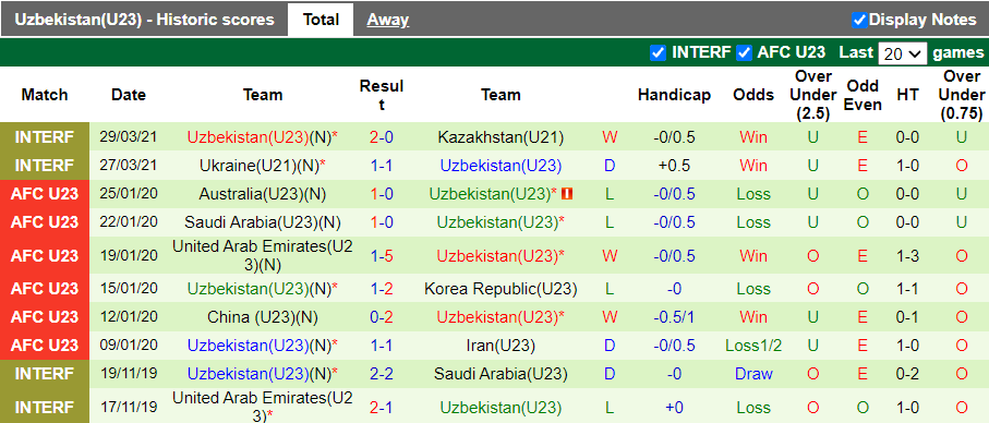 Nhận định, soi kèo U23 Saudi Arabia vs U23 Uzbekistan, 17h00 ngày 27/10 - Ảnh 2