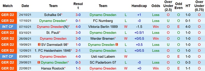 Nhận định, soi kèo Dynamo Dresden vs St. Pauli, 23h30 ngày 27/10 - Ảnh 2