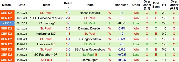 Nhận định, soi kèo Dynamo Dresden vs St. Pauli, 23h30 ngày 27/10 - Ảnh 4