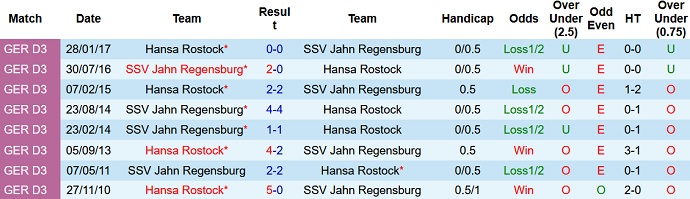 Nhận định, soi kèo Jahn Regensburg vs Hansa Rostock, 1h45 ngày 28/10 - Ảnh 3