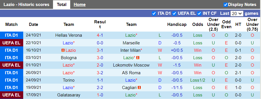 Nhận định, soi kèo Lazio vs Fiorentina, 1h45 ngày 28/10 - Ảnh 1