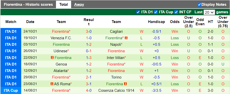 Nhận định, soi kèo Lazio vs Fiorentina, 1h45 ngày 28/10 - Ảnh 2