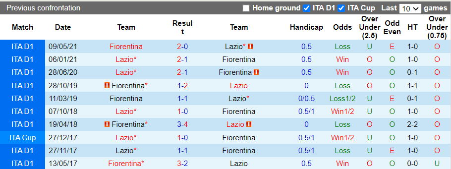 Nhận định, soi kèo Lazio vs Fiorentina, 1h45 ngày 28/10 - Ảnh 3