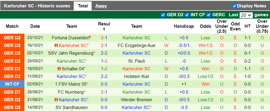 Nhận định, soi kèo Leverkusen vs Karlsruhe, 23h30 ngày 27/10 - Ảnh 2