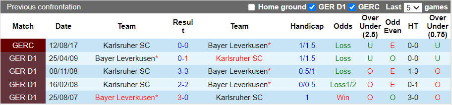 Nhận định, soi kèo Leverkusen vs Karlsruhe, 23h30 ngày 27/10 - Ảnh 3