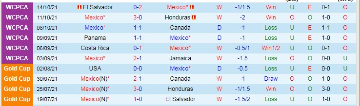 Nhận định, soi kèo Mexico vs Ecuador, 8h ngày 28/10 - Ảnh 1