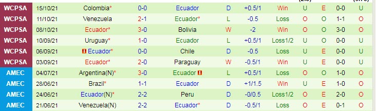 Nhận định, soi kèo Mexico vs Ecuador, 8h ngày 28/10 - Ảnh 2