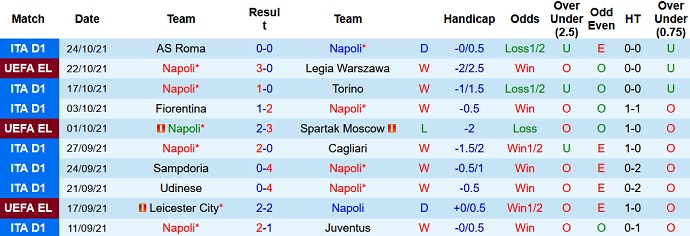 Nhận định, soi kèo Napoli vs Bologna, 1h45 ngày 29/10 - Ảnh 3