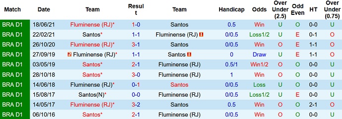 Nhận định, soi kèo Santos vs Fluminense, 5h00 ngày 28/10 - Ảnh 4