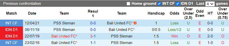 Nhận định, soi kèo Sleman vs Bali United, 20h45 ngày 27/10   - Ảnh 3