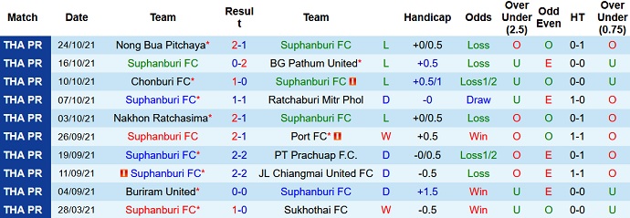 Nhận định, soi kèo Suphanburi FC vs Chiangrai FC, 18h00 ngày 27/10 - Ảnh 1