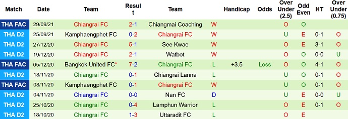 Nhận định, soi kèo Suphanburi FC vs Chiangrai FC, 18h00 ngày 27/10 - Ảnh 2
