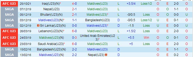 Nhận định, soi kèo U23 Maldives vs U23 Bahrain, 23h15 ngày 28/10 - Ảnh 1