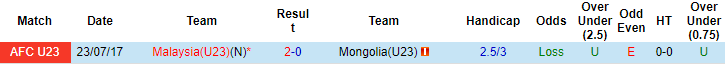 Nhận định, soi kèo U23 Mông Cổ vs U23 Malaysia, 10h ngày 28/10 - Ảnh 3