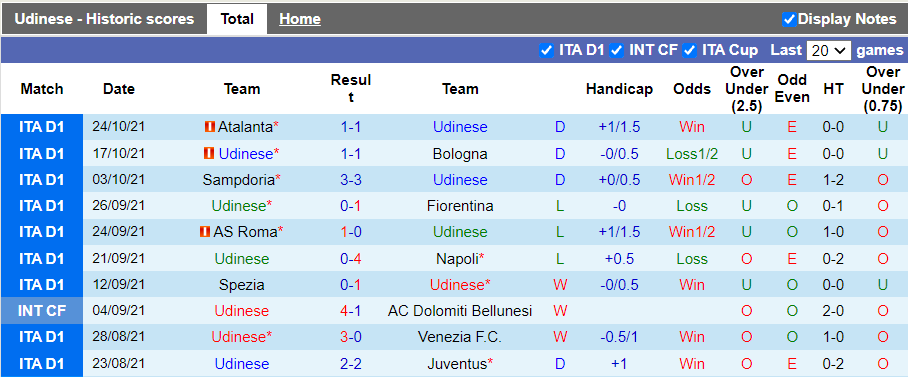 Nhận định, soi kèo Udinese vs Verona, 23h30 ngày 27/10 - Ảnh 1