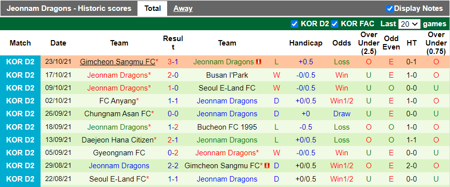 Nhận định, soi kèo Ulsan Hyundai vs Jeonnam Dragons, 17h00 ngày 27/10 - Ảnh 2