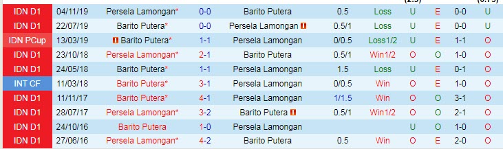 Nhận định, soi kèo Barito Putera vs Persela Lamongan, 20h30 ngày 29/10 - Ảnh 3