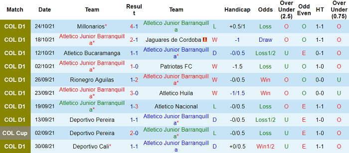 Nhận định, soi kèo Barranquilla vs Deportes Quindio, 6h05 ngày 29/10 - Ảnh 1