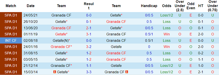 Nhận định, soi kèo Granada vs Getafe, 1h ngày 29/10 - Ảnh 3
