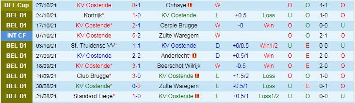 Nhận định, soi kèo Oostende vs Mechelen, 1h45 ngày 30/10 - Ảnh 1
