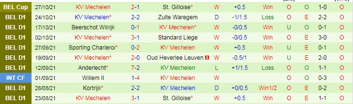 Nhận định, soi kèo Oostende vs Mechelen, 1h45 ngày 30/10 - Ảnh 2