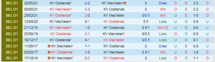 Nhận định, soi kèo Oostende vs Mechelen, 1h45 ngày 30/10 - Ảnh 3