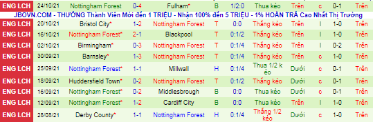Nhận định, soi kèo QPR vs Nottingham Forest, 1h45 ngày 30/10 - Ảnh 3