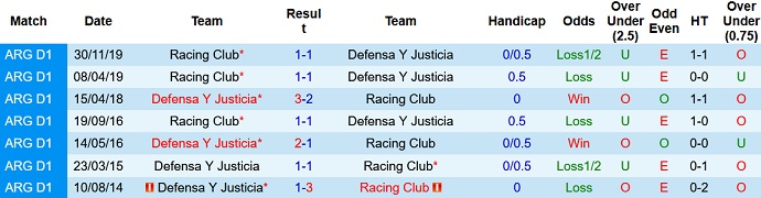 Nhận định, soi kèo Racing Club vs Defensa y Justicia, 5h00 ngày 30/10 - Ảnh 4