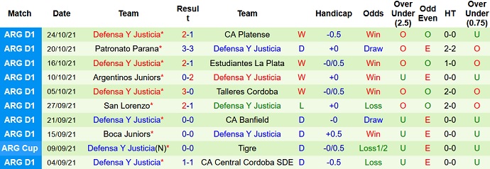 Nhận định, soi kèo Racing Club vs Defensa y Justicia, 5h00 ngày 30/10 - Ảnh 5