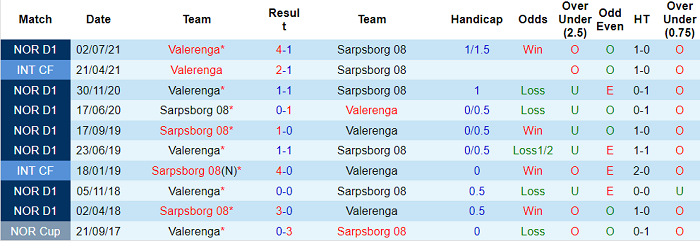 Nhận định, soi kèo Sarpsborg vs Valerenga, 1h ngày 29/10 - Ảnh 3