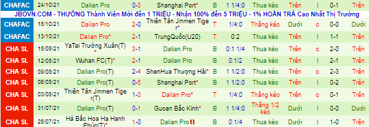 Nhận định, soi kèo Shanghai Port vs Dalian Yifang, 18h30 ngày 29/10 - Ảnh 3