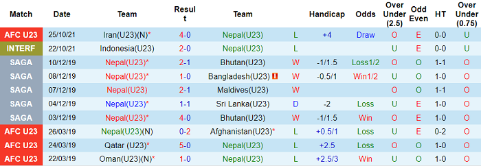 Nhận định, soi kèo U23 Nepal vs U23 Tajikistan, 21h ngày 28/10 - Ảnh 1