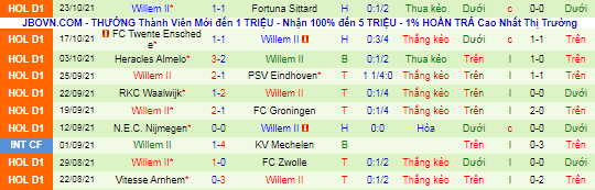 Nhận định, soi kèo Waalwijk vs Willem II, 2h ngày 29/10 - Ảnh 3