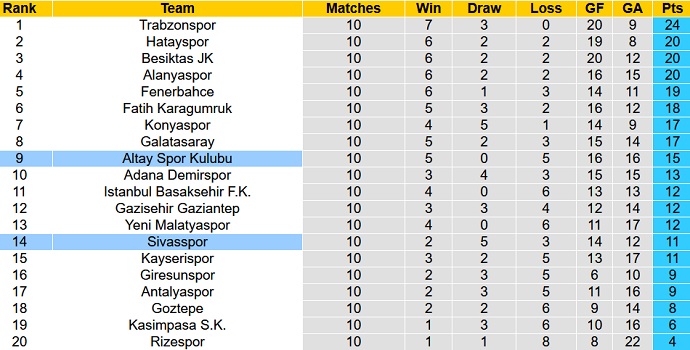 Nhận định, soi kèo Altay SK vs Sivasspor, 20h00 ngày 30/10 - Ảnh 1