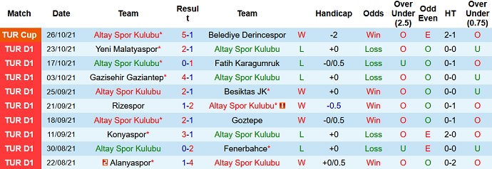Nhận định, soi kèo Altay SK vs Sivasspor, 20h00 ngày 30/10 - Ảnh 3