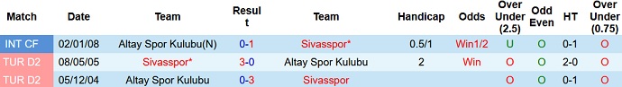 Nhận định, soi kèo Altay SK vs Sivasspor, 20h00 ngày 30/10 - Ảnh 4